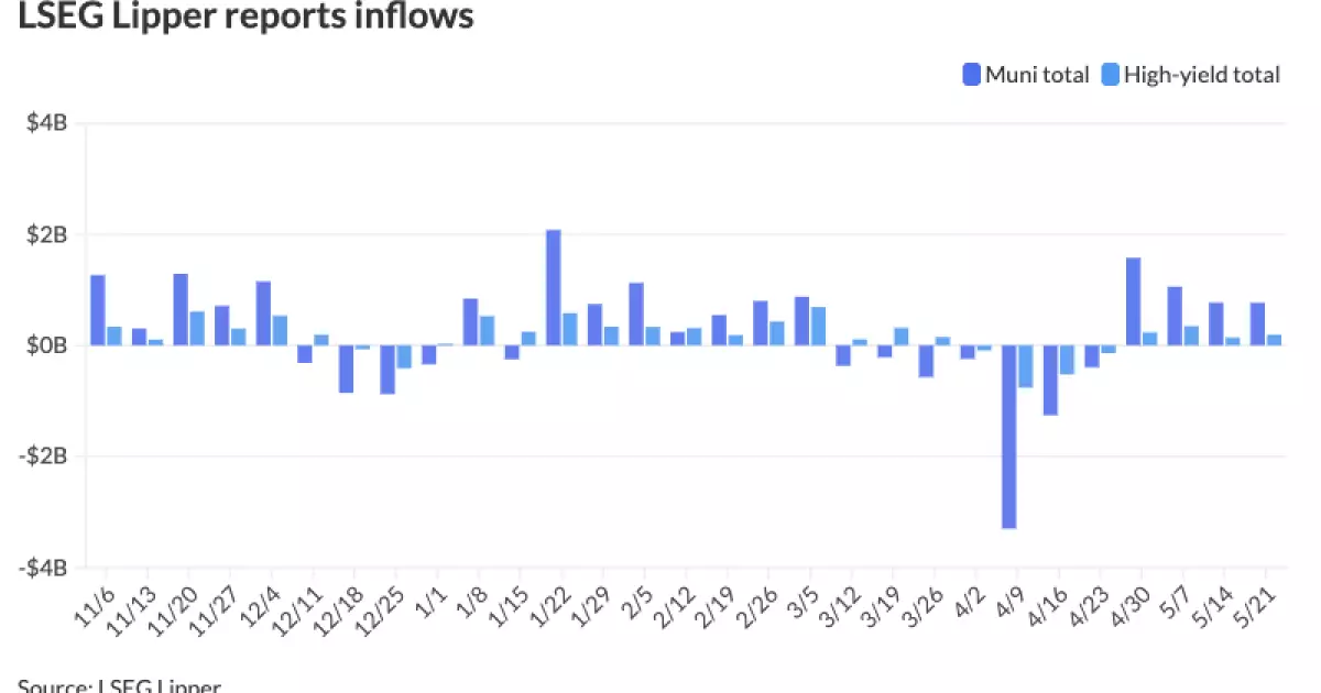 7 Shocking Trends in Municipal Bond Markets Reflecting A Deeply Troubled Economy