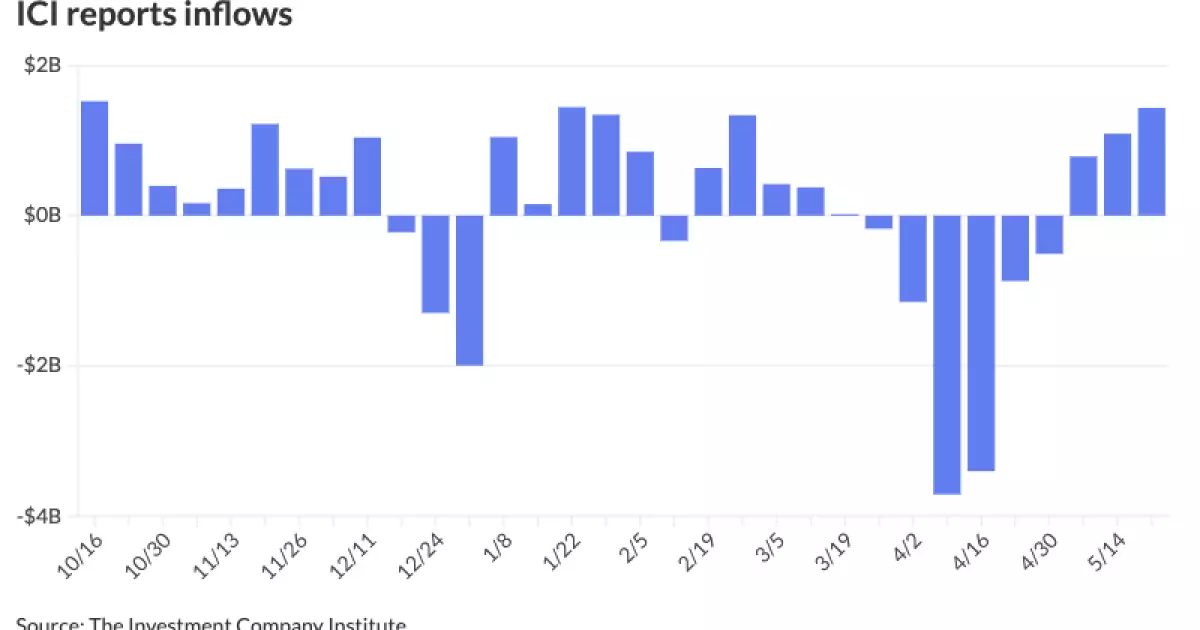 7 Alarming Trends in Municipal Bonds That Investors Must Not Ignore