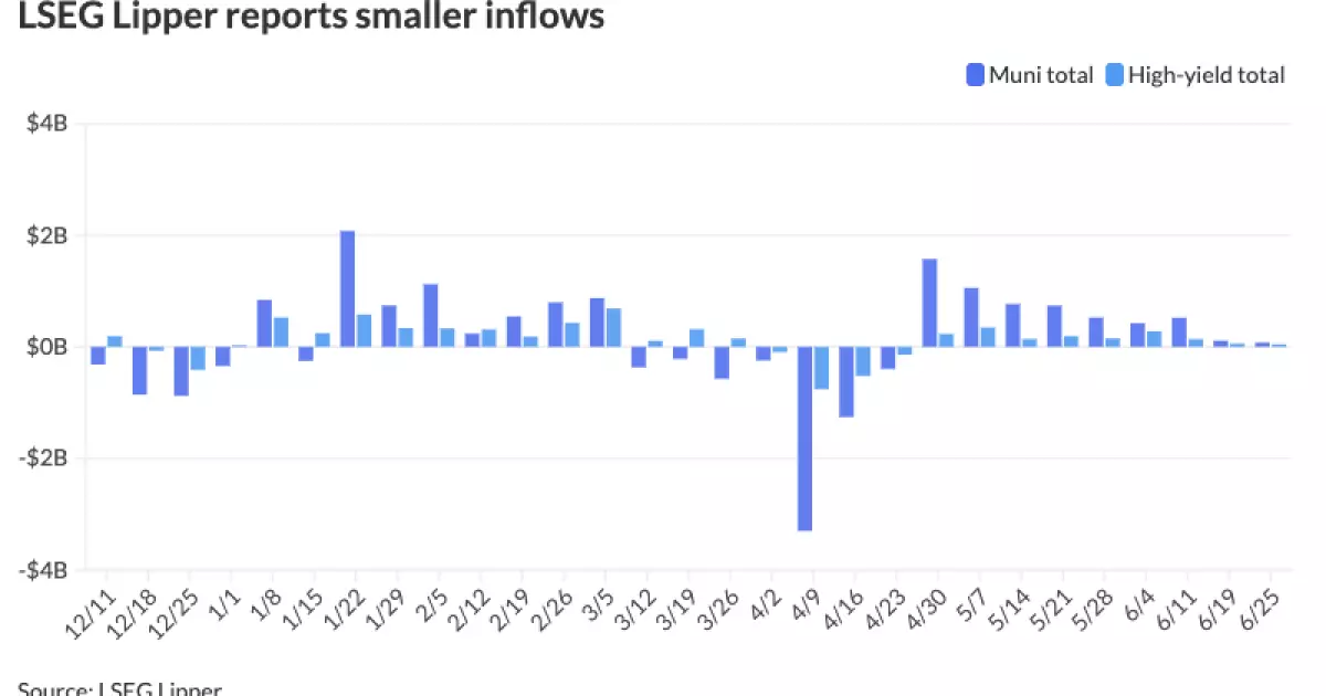 The Surprising Resilience of Municipal Bonds: A 340 Basis Point Underperformance