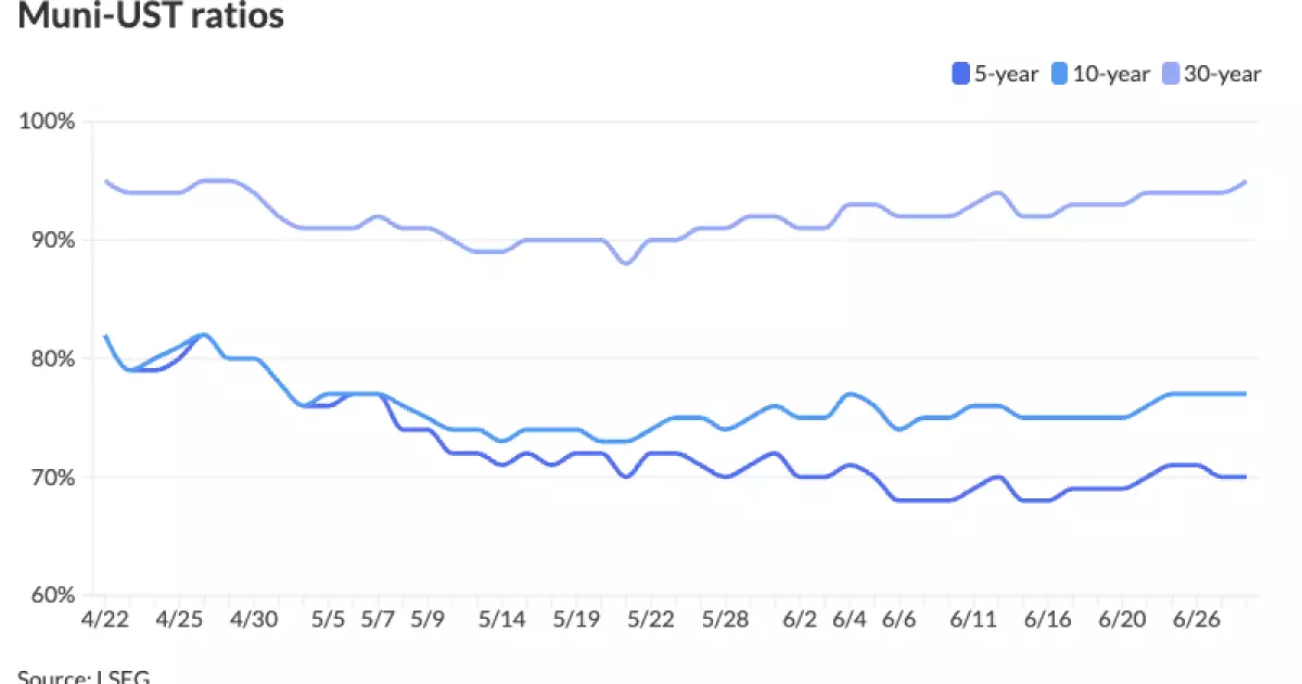 5 Alarming Realities Behind the Current Municipal Bond Market Dynamics