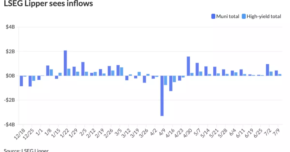 Why the Municipal Market Crisis Is a Wake-Up Call for Conservative Investors: 5 Shocking Truths